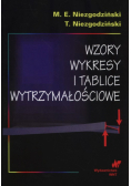 Wzory wykresy i tablice wytrzymałościowe