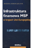 Infrastruktura finansowa MSP