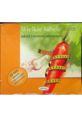 Wielkie tabele kalorii i wartości odżywczych