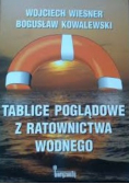 Tablice poglądowe i ratownictwa wodnego