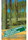 Tablice zasobności i przyrostu drzewostanów