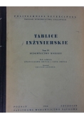 Tablice inżynierskie, T. VI