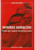 Wykres gorączki Polska pod rządami komunistycznymi