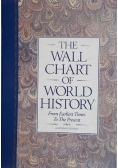 The wall chart of world history