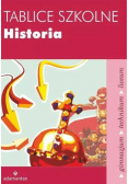 Tablice szkolne Historia