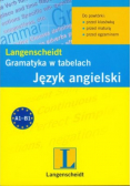 Gramatyka w tabelach Język angielski