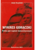 Wykres gorączki Polska pod rządami komunistycznymi