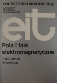 Pola i fale elektromagnetyczne