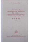 Tablice naturalnych wartości funkcji trygonometrycznych