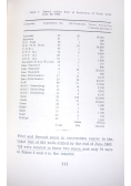 Libya its oil industry and economic system