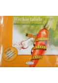 Wielkie tabele kalorii i wartości odżywczych