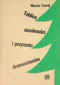 Tablice zasobności i przyrostu drzewostanów