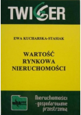Wartość rynkowa nieruchomości