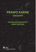 Prawo karne Diagramy