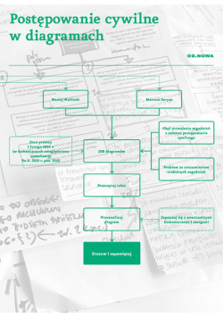 Postępowanie cywilne w diagramach