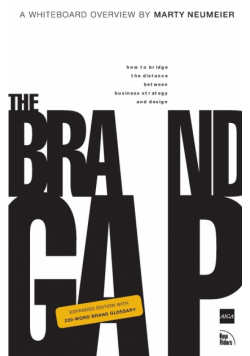 Brand Gap, The
