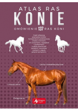 Atlas ras konie