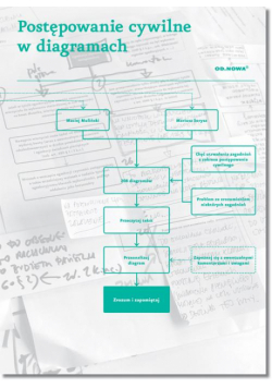 Postępowanie cywilne w diagramach