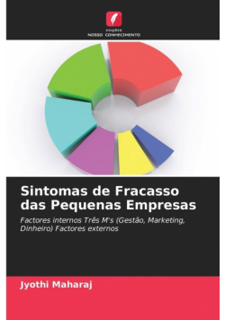 Sintomas de Fracasso das Pequenas Empresas