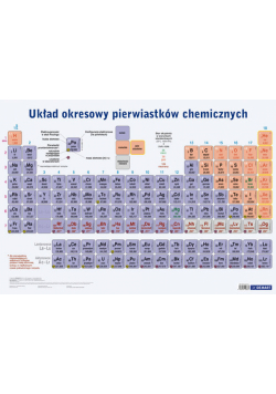 Plansza edukacyjna chemia