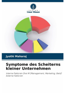 Symptome des Scheiterns kleiner Unternehmen