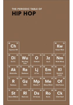 The Periodic Table of Hip Hop