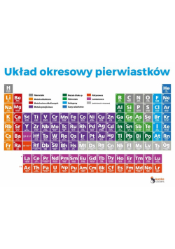 Układ okresowy pierwiastków elektrostatyczny 2szt