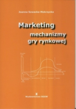 Marketing mechanizmy gry rynkowej