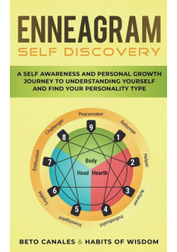 Enneagram Self Discovery