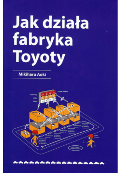 Jak działa fabryka Toyoty