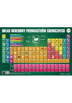 Plansza edukacyjna Układ okresowy pierwiastków