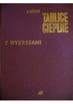 Tablice cieplne z wykresami