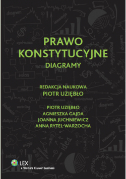 Prawo konstytucyjne Diagramy