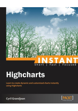 Instant Highcharts Starter