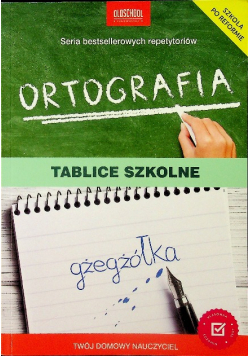 Ortografia Tablice szkolne