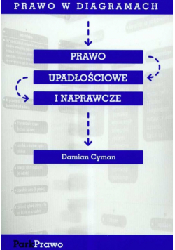 Prawo Upadłościowe i naprawcze