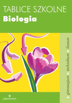 Tablice szkolne Biologia