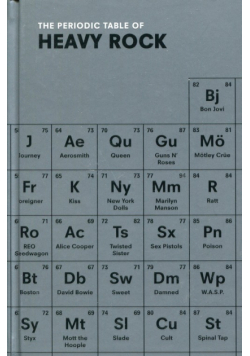 The Periodic Table of Heavy Rock