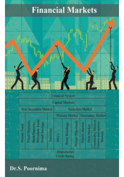 Financial Markets